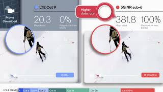 5G network capacity and user experience simulation