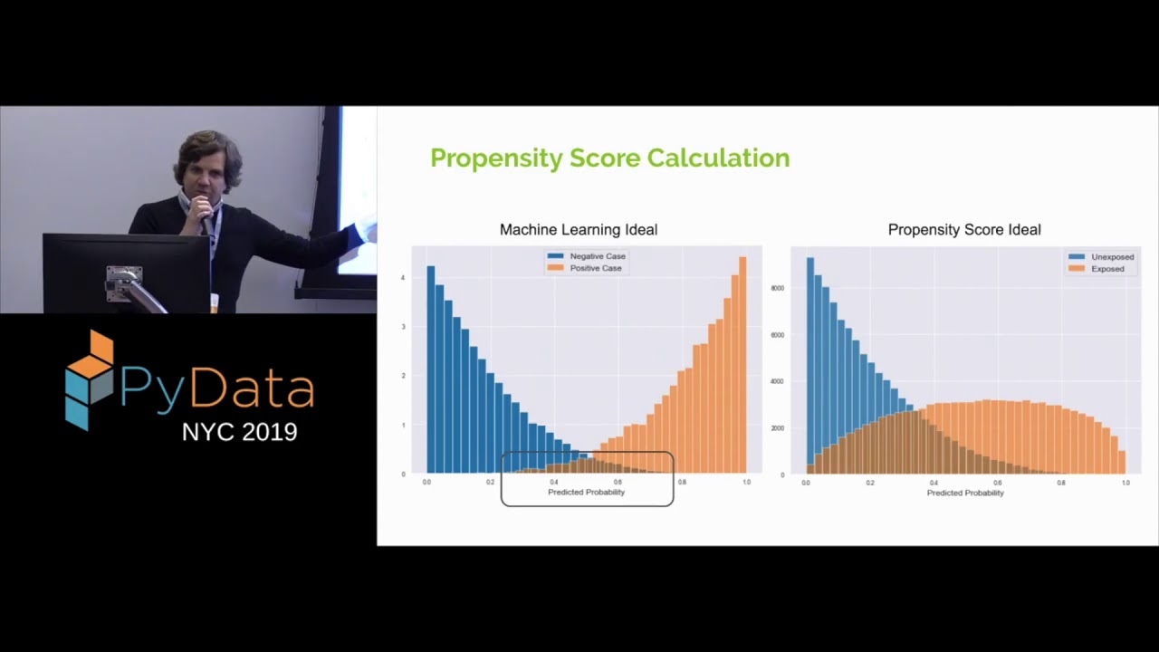 Image from Propensity Score Matching: A Non-experimental Approach to Causal Inference