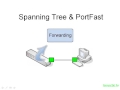 13. Spanning Tree  PortFast