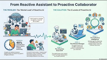 Proactive Asynchronous Agents: The Jewels Project