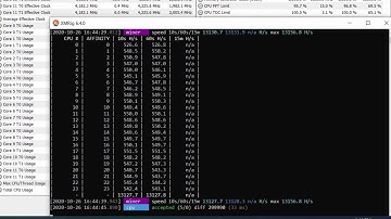 AMD Ryzen 5 5900X RandomX XMR Monero CPU Mining