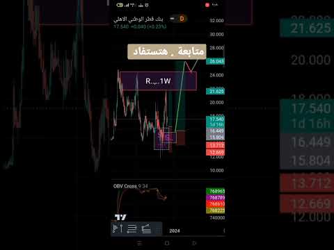 فرصة كبيرة لشراء سهم  اليوم 18 04 2023 بنك قطر الوطني الأهلي في البورصة المصرية