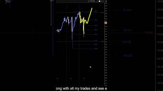 USDJPY Forecast and Technical Analysis for June 4, 2026