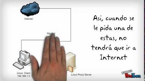Como funciona un Servidor Squid Proxy