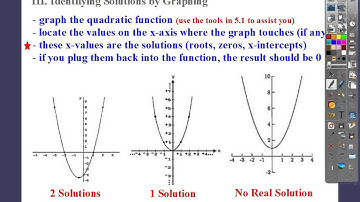 5.2 Solving Quadratics by Graphing