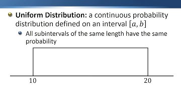 Uniform Distribution