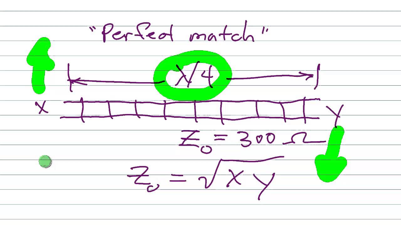 QuarterWave Transmission Lines Redux YouTube