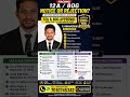 12A / 80G Notice? Get Final Approval (10AD) | NGO Expert