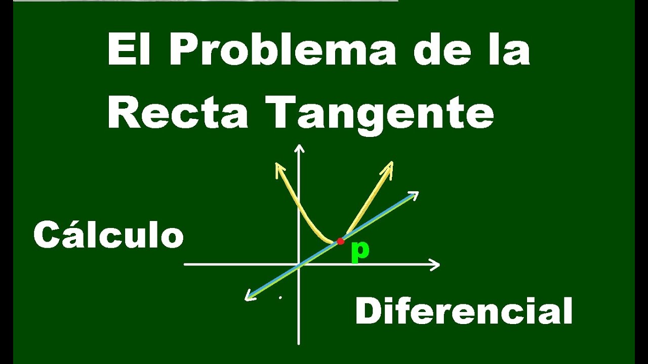El Problema de la Recta Tangente en el Cálculo Diferencial - YouTube