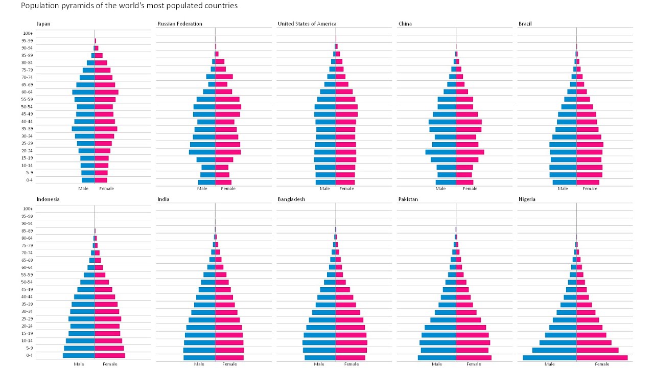 Tornado Chart Power Bi