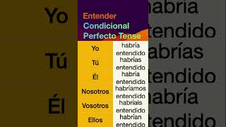 How to conjugate Spanish verb Entender (to understand) in Condicional Perfecto tense.