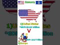 Europe Vs USA Country Comparison Europe Vs USA Country Comparison
