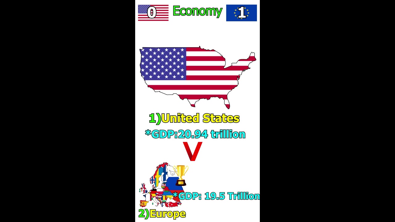 Europe Vs USA Country Comparison