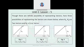 Signals and Systems, Unit-1: Concept of Orthogonal vectors and signals