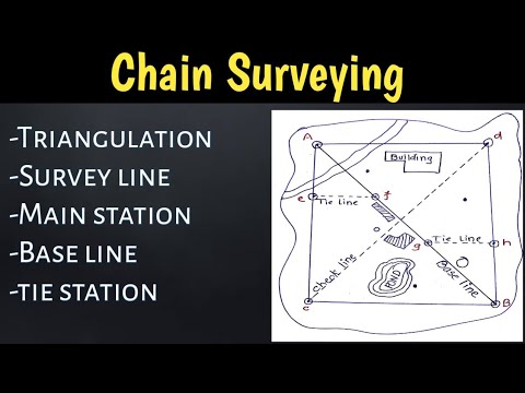 survey stations and survey lines, Base line, Check line