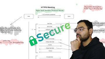 How HTTPS Works? - HTTPS Process Explained