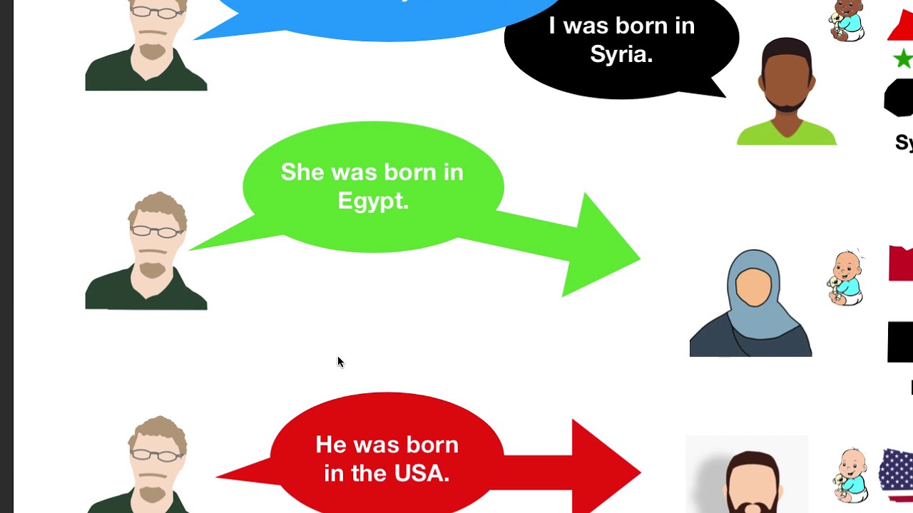 Where were you born? - English Experts