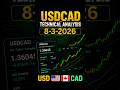 USDCAD Forecast and Technical Analysis for August 3, 2026