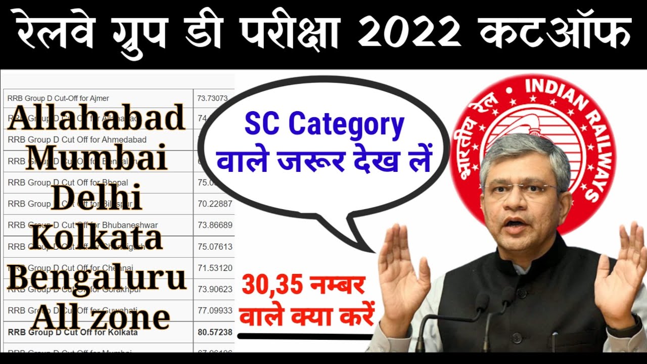 Railway Group D Cutoff 2022 Rrc Group D Cutoff 2022 Railway Group railway-group-d-cutoff-2022-rrc-group-d-cutoff-2022-railway-group