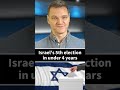 Israel's Most Right Wing Government EVER?