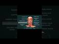 FACIAL MUSCLES #SHORTS #animation #science