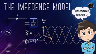 Why do we use complex numbers in circuit analysis? | What is Impedance? | What are Phasor Diagrams?