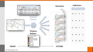 About Scenario Analysis