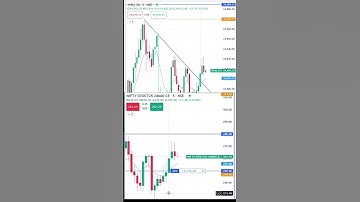 Live Nifty50 Trading 3 October,2025 #trading #scalpingstrategy #stockmarket