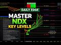 NDX 0 DTE Options Strategy: Complete Key Levels Indicator Tutorial for TradingView