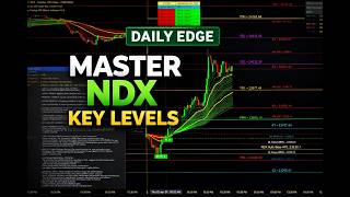 NDX 0 DTE Options Strategy: Complete Key Levels Indicator Tutorial for TradingView