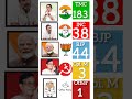 West Bengal Assembly Election Poll Mamatabanerjee Tmc Cpim Narendramodi Bengali West Bengal Assembly Election Poll Mamatabanerjee Tmc Cpim Narendramodi Bengali