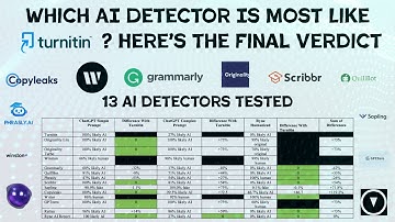 Outdated video. Which AI detector is most similar to the July 2024 Turnitin AI detector