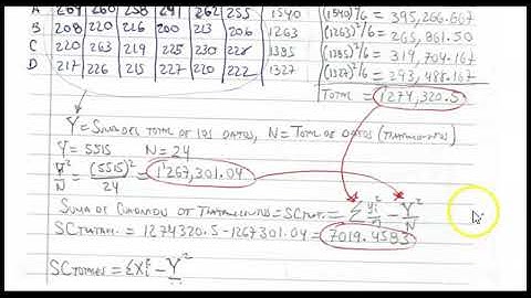 Llenado de la tabla ANOVA
