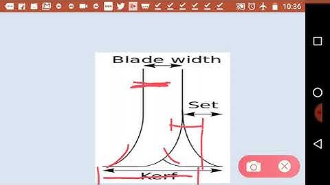 ME306, Metal Cutting Saws: Blade Setting, Neha Sharma, Lecturer, GPC Alwar