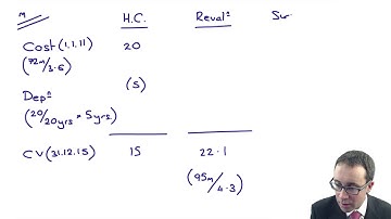 Foreign currency - Example 2 - ACCA (SBR) lectures