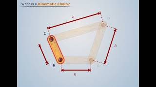 Kinematic Chain | Theory of Machines