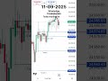 #viralvideo #stockmarket #trading #nifty #trendingshorts #trending #viral #viralvideo #jk