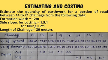 Estimate the quantity of earthwork for a road section by using mid sectional method