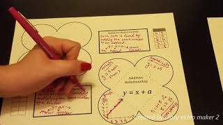 Multiplicative/Additive relationships Pre-AP