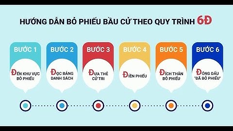 Quy trình 6 bước bầu cử đại biểu Quốc hội khóa XV, đại biểu HĐND các cấp nhiệm kỳ 2021-2026