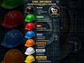 Helmet colour code & meaning | civil engineering