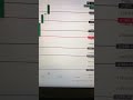 Nifty is bullish 🧐🧐🧐