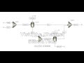 Aspen plus tutorials introduction course  distillation dstwu  radfrac 6