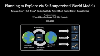 ICML 2020 Oral Talk: Planning to Explore via Self-Supervised World Models