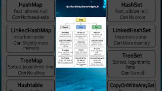 CollectionFramework in Java |  #chatgpt #millionairevibes #fashiontrends
