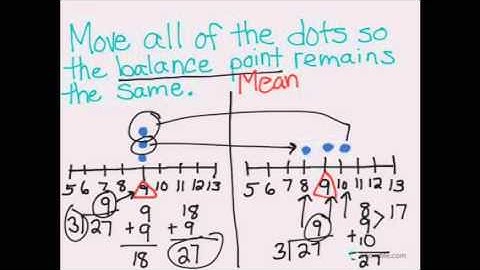 The Mean as a Balance Point