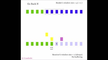 Go Back N demonstration