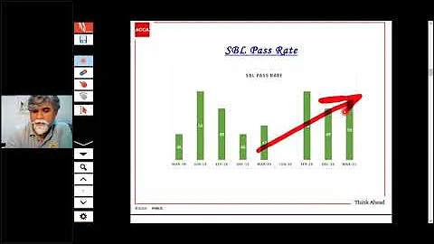 ACCA Exam Approach Webinars June 2021   Strategic Business Leader SBL  DAY 1