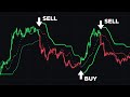 You MUST Try This Buy & Sell Indicator (It's FREE)