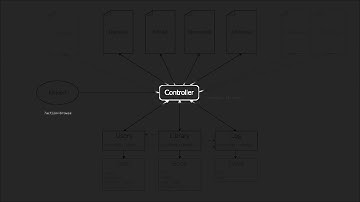 Web Applications Engineering By Example